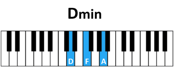 draw 1 - D minor Chord